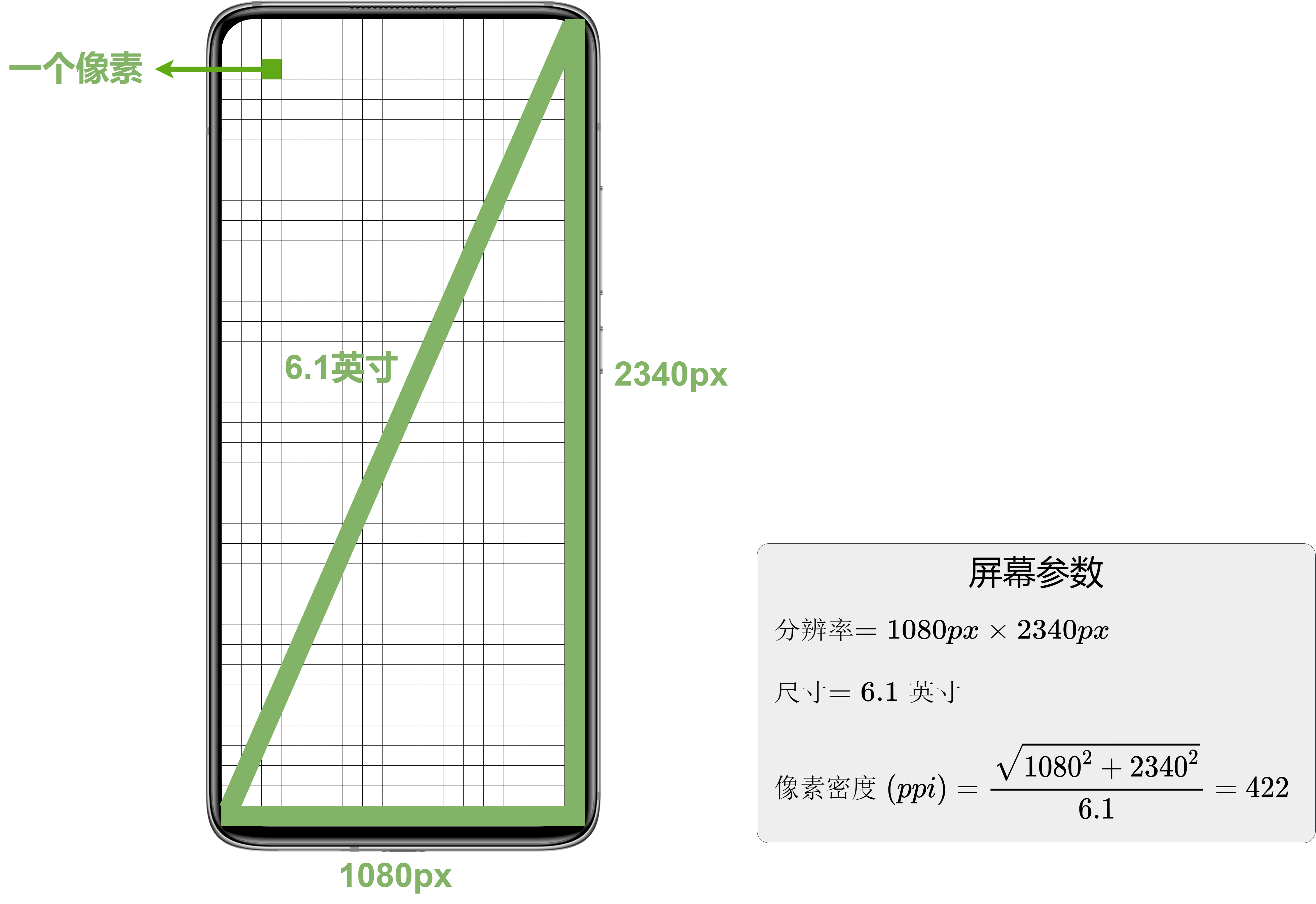屏幕参数.drawio.png