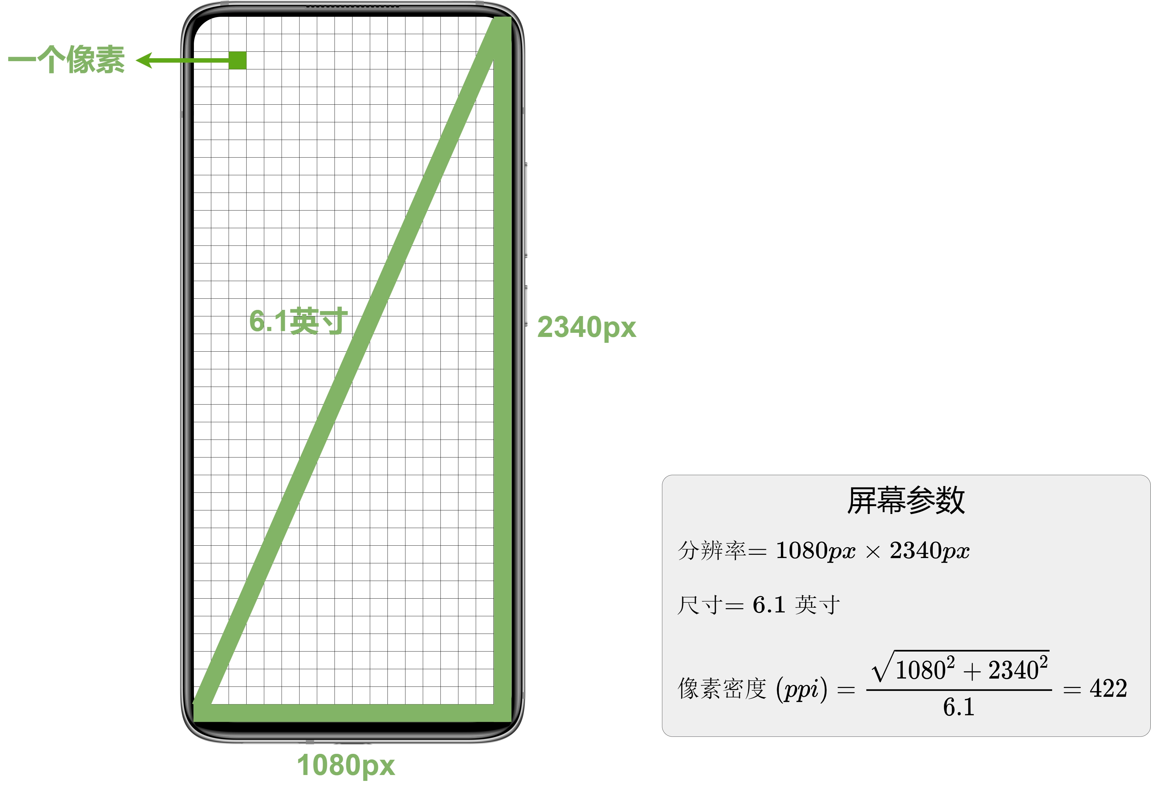 屏幕参数.drawio.png