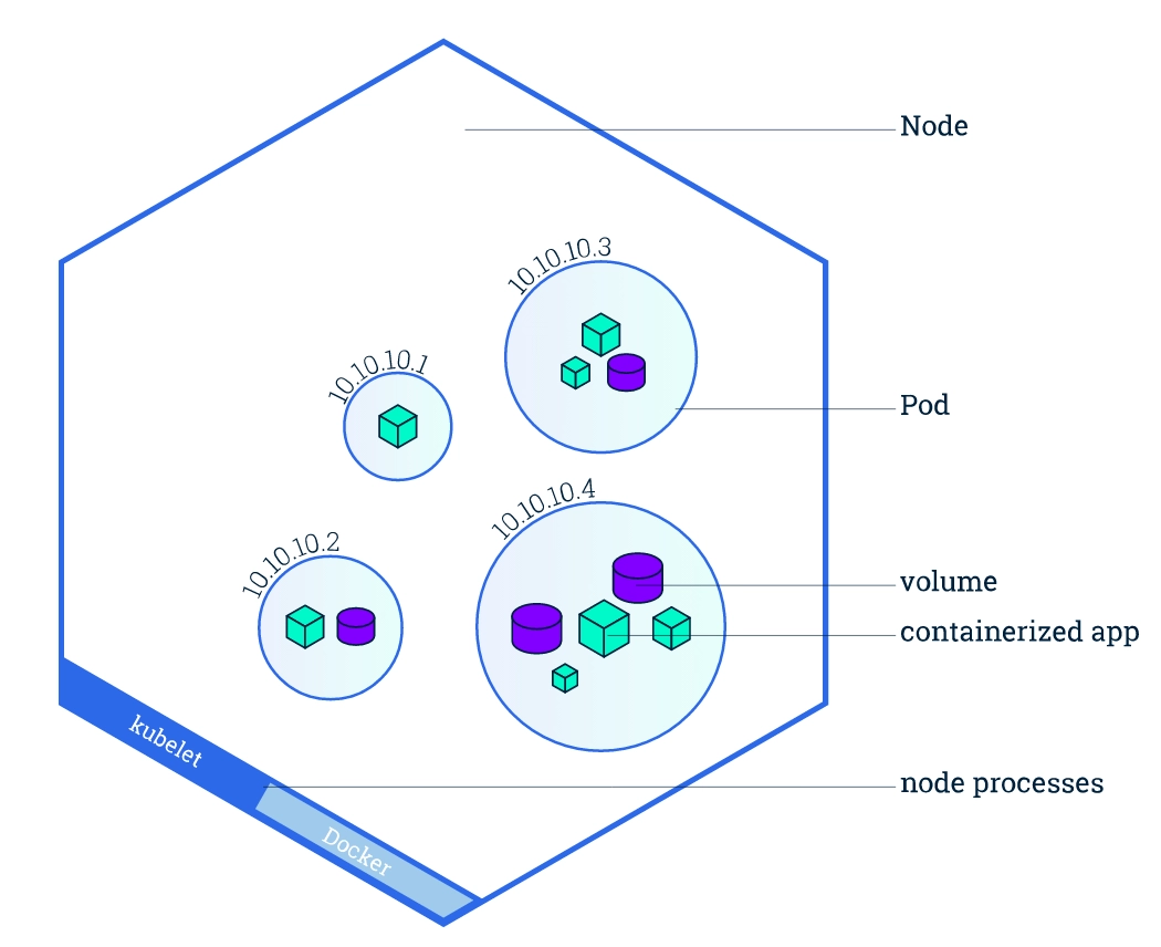 Kubernetes-资源对象 – Node-搜博客