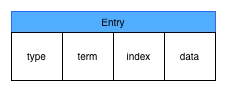 Kubernetes etcd-搜博客