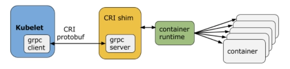 Kubernetes Kubelet-搜博客