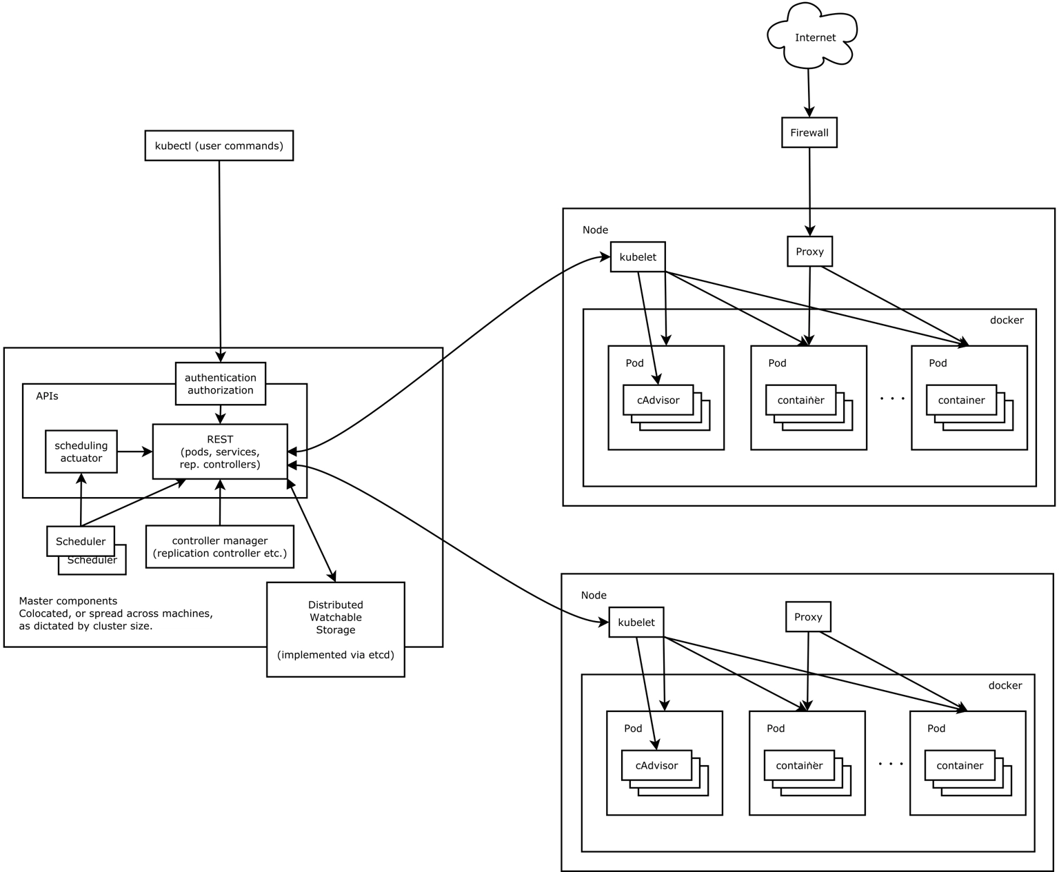 Kubernetes基础入门-搜博客