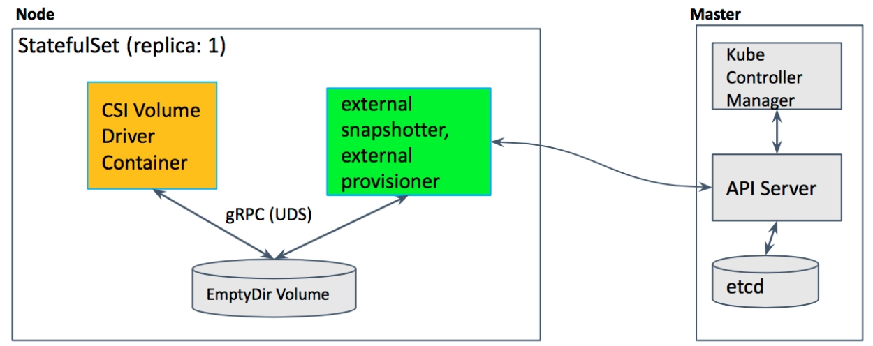 Kubernetes-资源对象 – Persistent Volume-搜博客