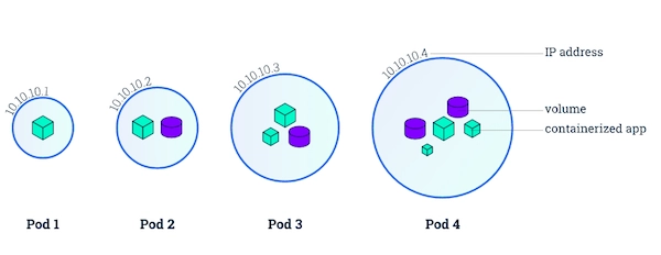 Kubernetes-资源对象 – Pod-搜博客